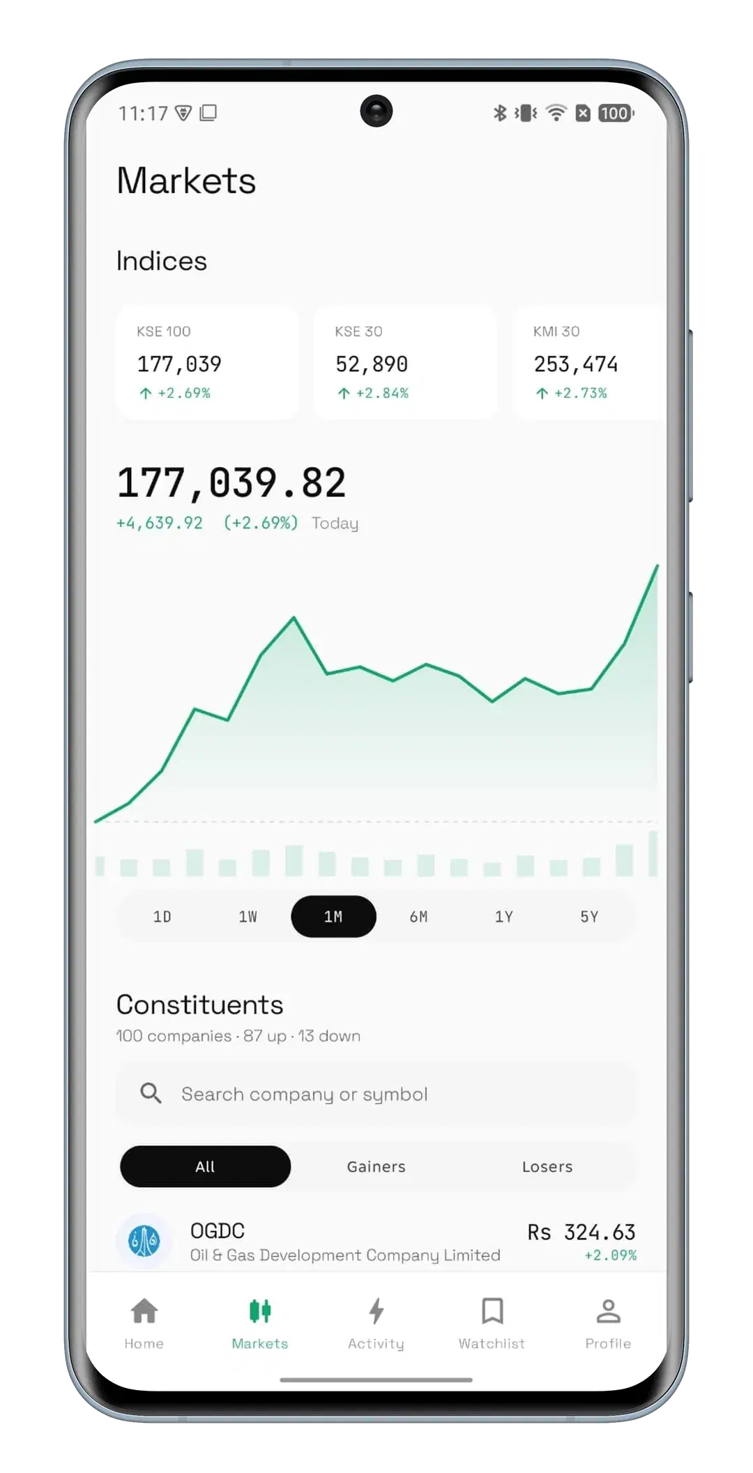 Nafa markets screen — KSE-100 index chart and constituent companies
