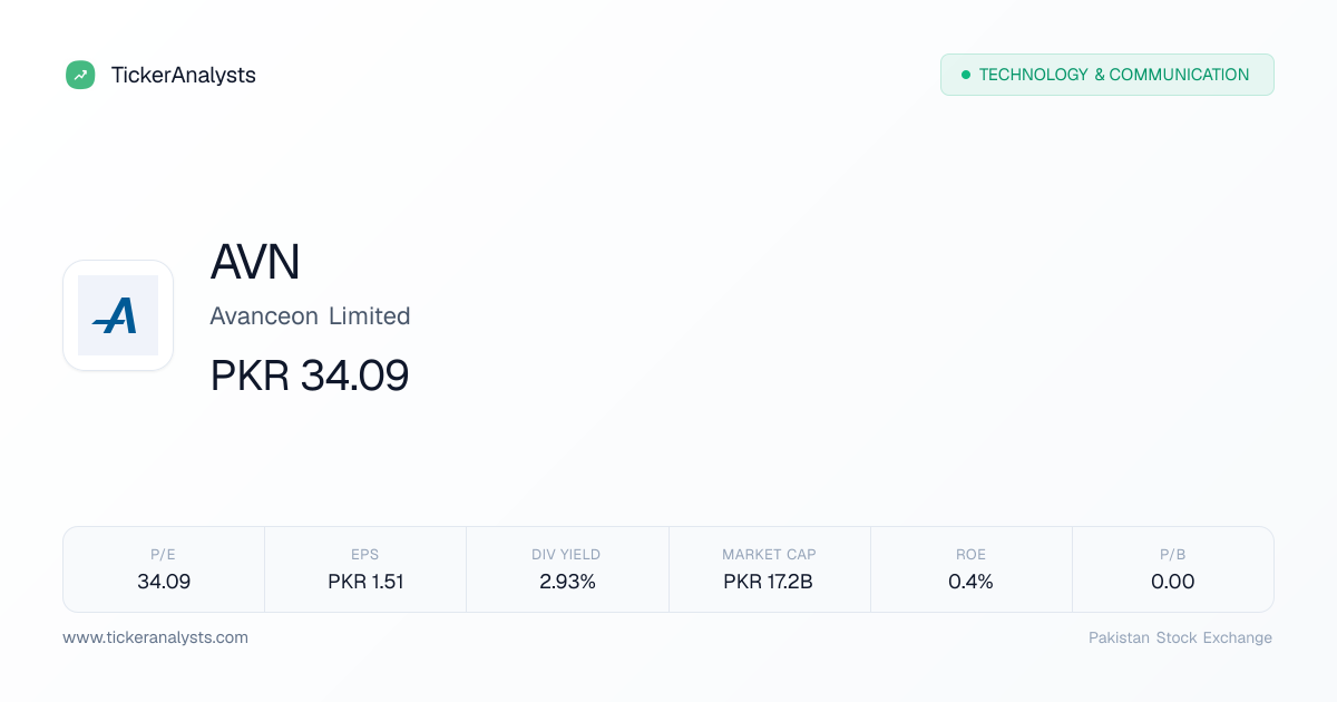 AVN Share Price – PSX Financials, Charts & Analysis | Ticker Analysts