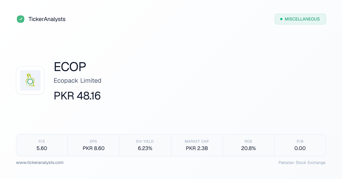 ECOP Share Price – PSX Financials, Charts & Analysis | Ticker Analysts