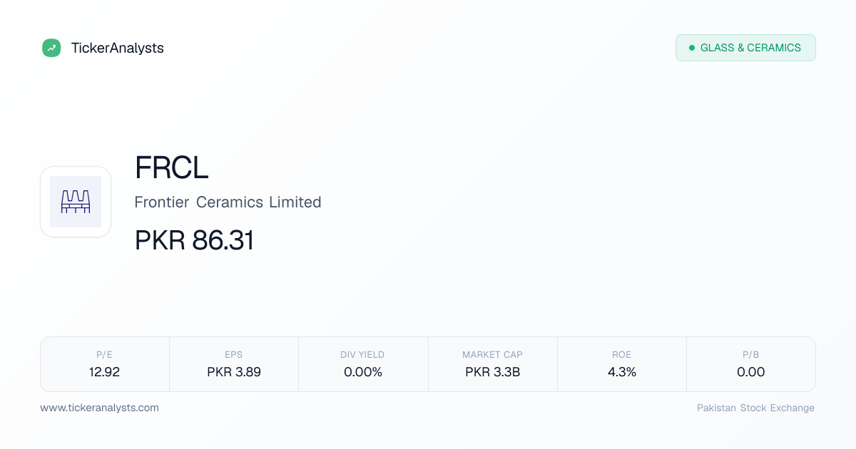 FRCL Share Price – PSX Financials, Charts & Analysis | Ticker Analysts