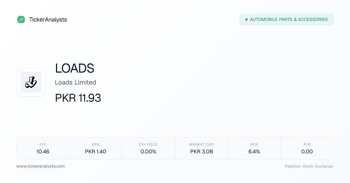 LOADS Share Price – PSX Financials, Charts & Analysis | Ticker Analysts