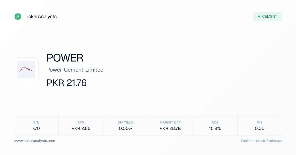 POWER Share Price – PSX Financials, Charts & Analysis | Ticker Analysts