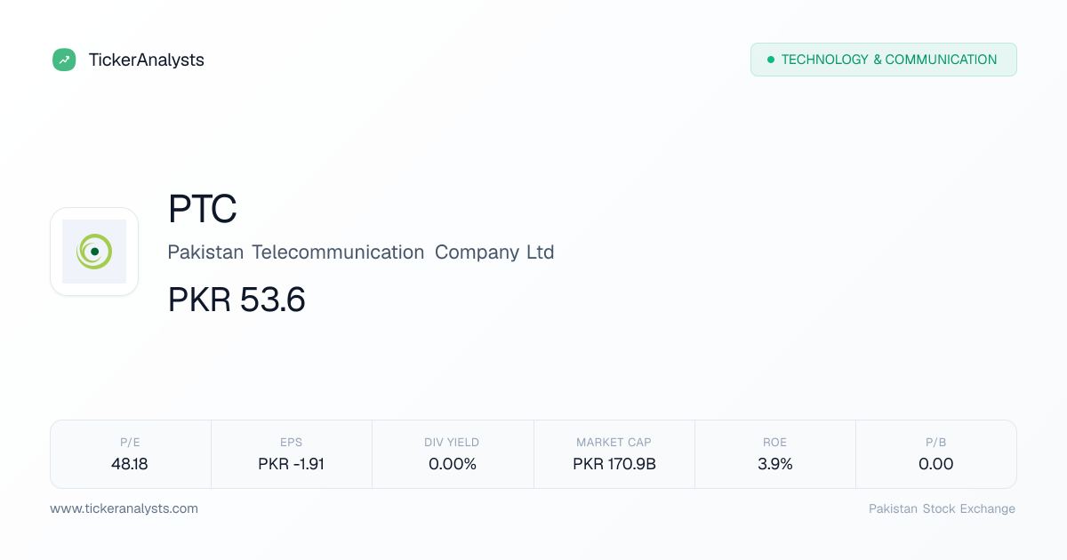 PTC Share Price – PSX Financials, Charts & Analysis | Ticker Analysts