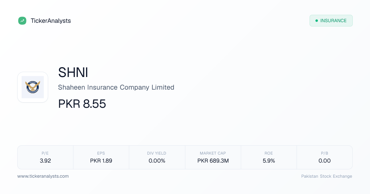 SHNI Share Price – PSX Financials, Charts & Analysis | Ticker Analysts