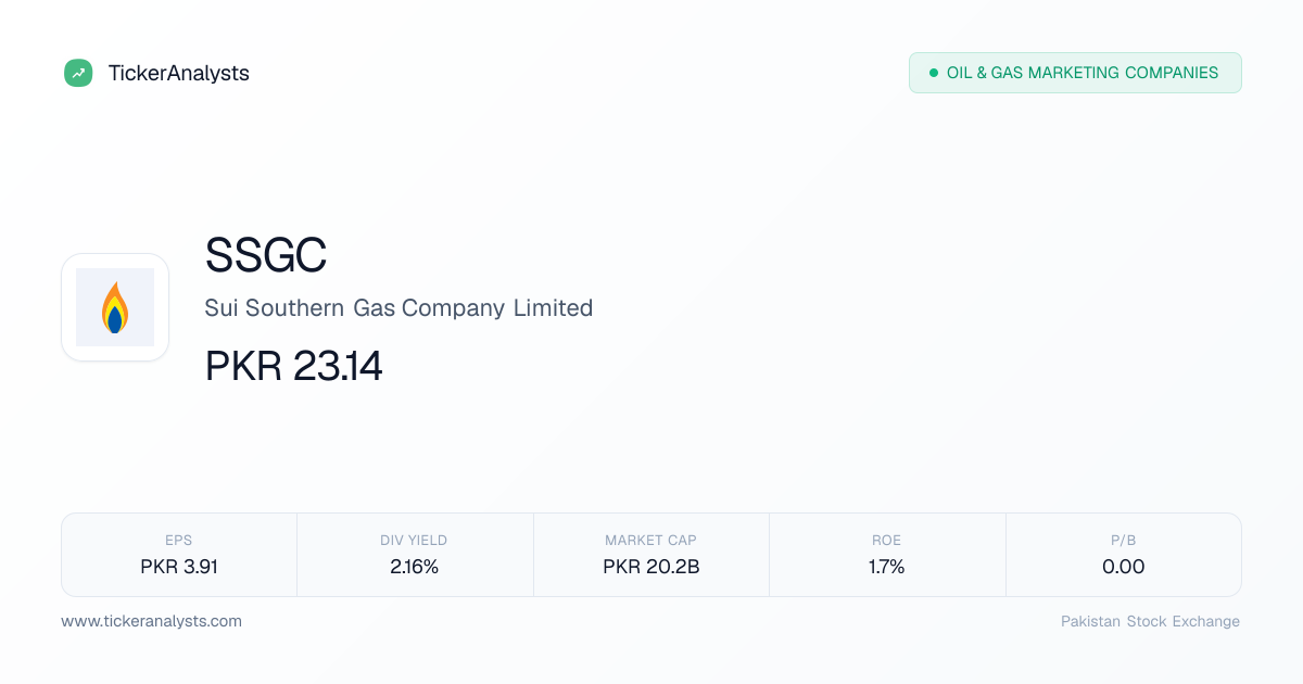 SSGC Share Price – PSX Financials, Charts & Analysis | Ticker Analysts