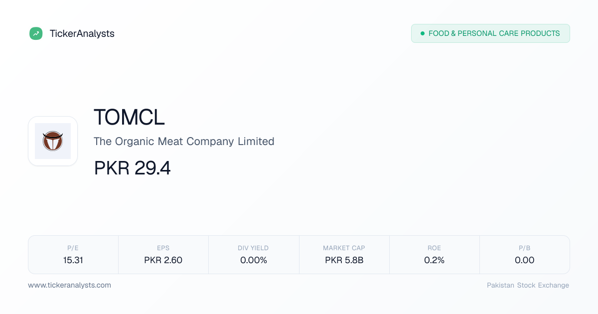 TOMCL Share Price – PSX Financials, Charts & Analysis | Ticker Analysts