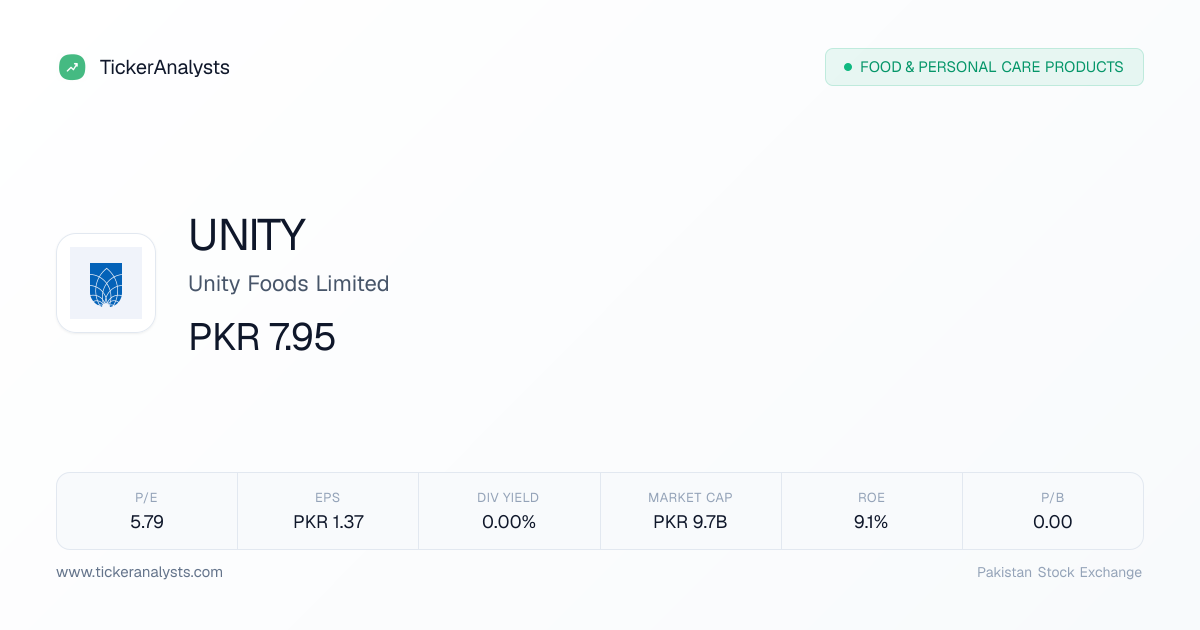 UNITY Share Price – PSX Financials, Charts & Analysis | Ticker Analysts